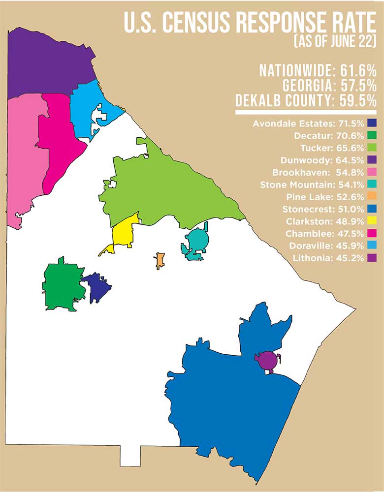 DeKalb County census notice