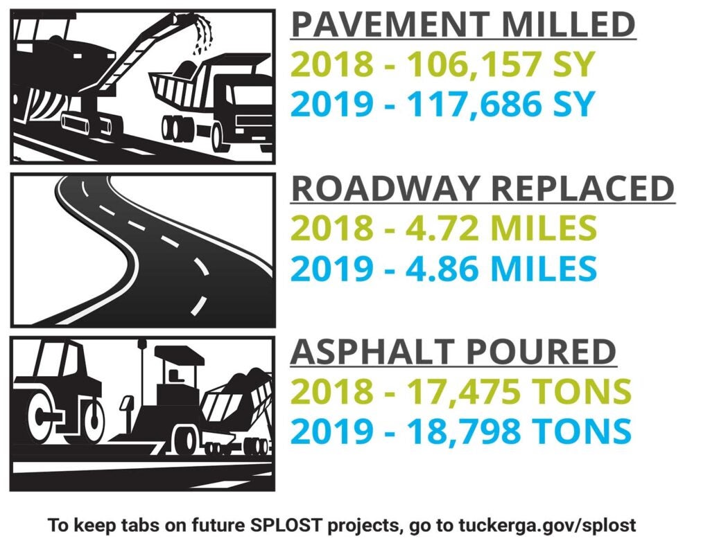 SPLOST update graphic