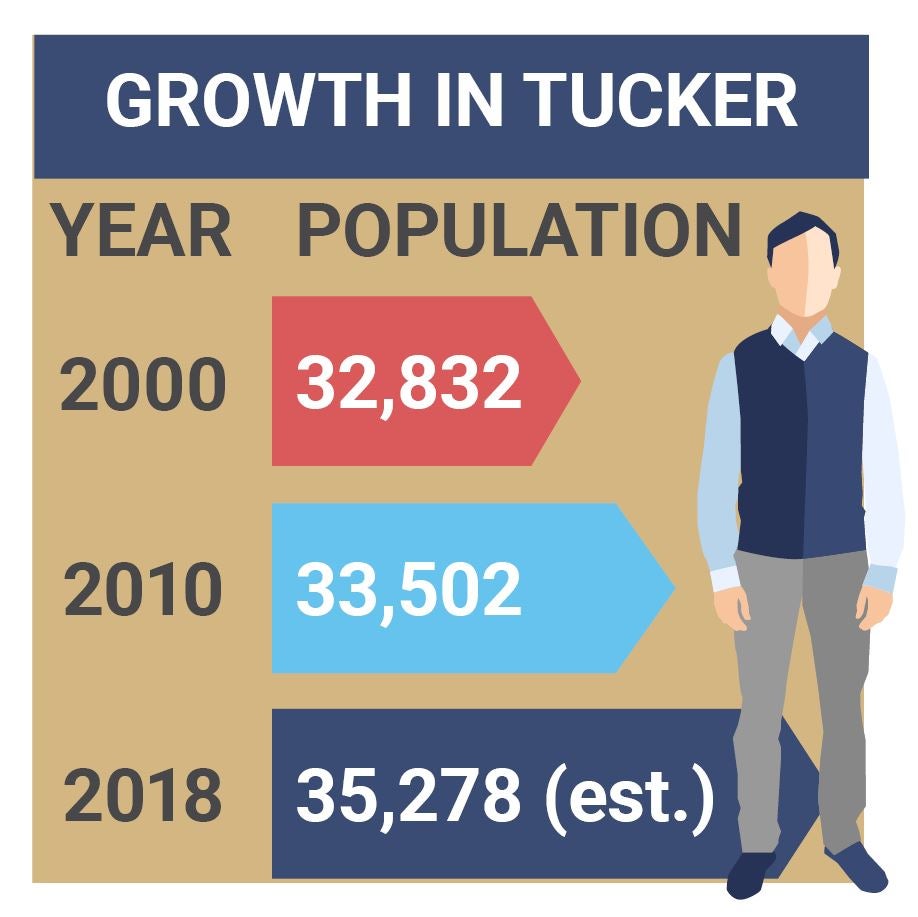 Graphic demonstrating growth in tucker by year.