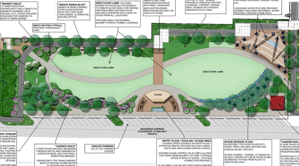 Railroad avenue converted to one way traffic with lawns and features of a park with a stage labeled on a map