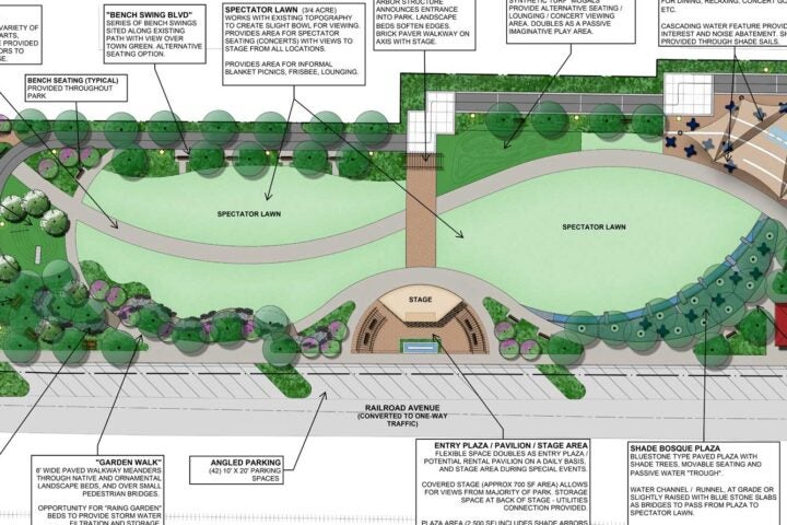 Railroad avenue converted to one way traffic with lawns and features of a park with a stage labeled on a map